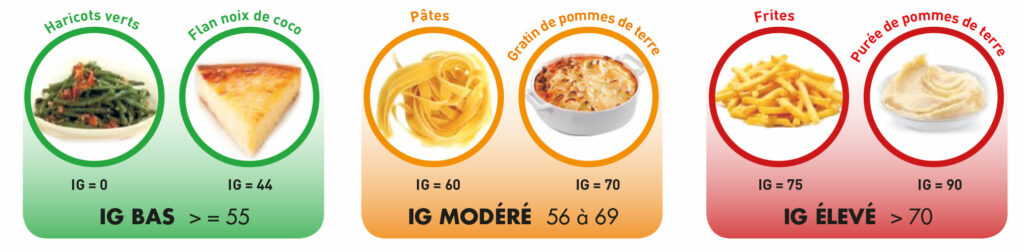 index glycemique sereina mutuelle