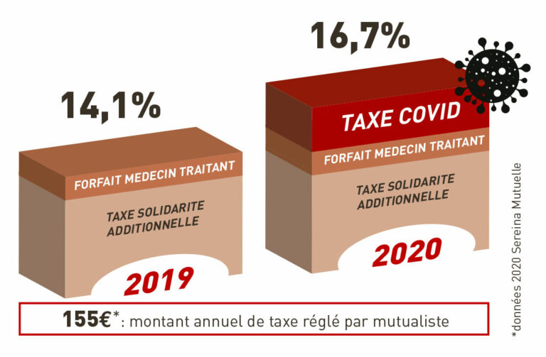 mesures securite sociale sereina mutuelle